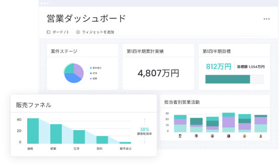 CRM dashboard2